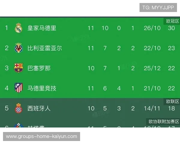 西甲最新积分榜皇马领先五分曼联旧将齐发威强势打脸老东家