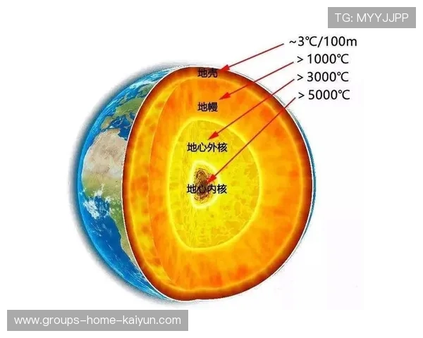 太阳若维持化学恐怖深度:人类未来的隐忧与对策 太阳若维持化学恐怖深度:人类未来的隐忧与对策