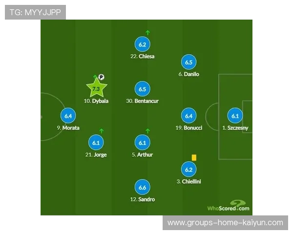 尤文若变阵灵活,淘汰赛优势将持续放大 尤文若变阵灵活,淘汰赛优势将持续放大