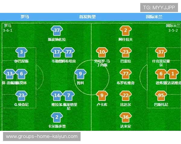 球队针对角球制定“第一点防守+第二点反击”双线方案